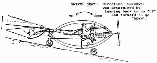 Quick Monoplane, 1913